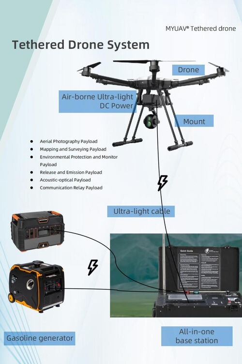 berita perusahaan terbaru tentang Transmisi serat optik UAV terikat dan teknologi penentuan posisi non-GPS menciptakan era baru transmisi data anti-interferensi