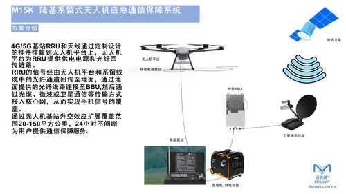 berita perusahaan terbaru tentang Drone terikat yang dilengkapi dengan relay 4G/5G