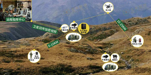 berita perusahaan terbaru tentang Bagaimana konfigurasi komunikasi relay drone?